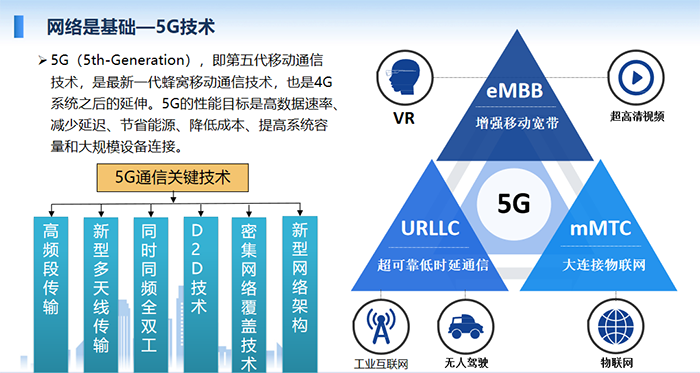 5G（5th-Generation），即第五代移動通信技術(shù)，是最新一代蜂窩移動通信技術(shù)，也是4G系統(tǒng)之后的延伸。5G的性能目標(biāo)是高數(shù)據(jù)速率、減少延遲、節(jié)省能源、降低成本、提高系統(tǒng)容量和大規(guī)模設(shè)備連接。