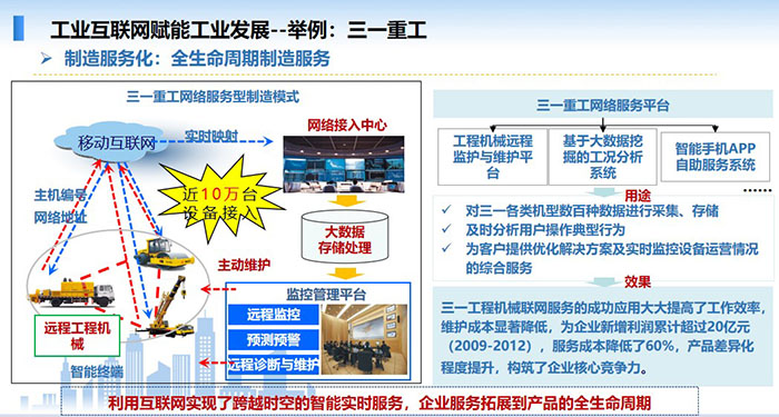 工業(yè)互聯(lián)網(wǎng)賦能工業(yè)發(fā)展，制造服務(wù)化，全生命周期制造服務(wù)，利用互聯(lián)網(wǎng)實(shí)現(xiàn)了跨越時空的智能實(shí)時服務(wù)，企業(yè)服務(wù)拓展到產(chǎn)品的全生命周期